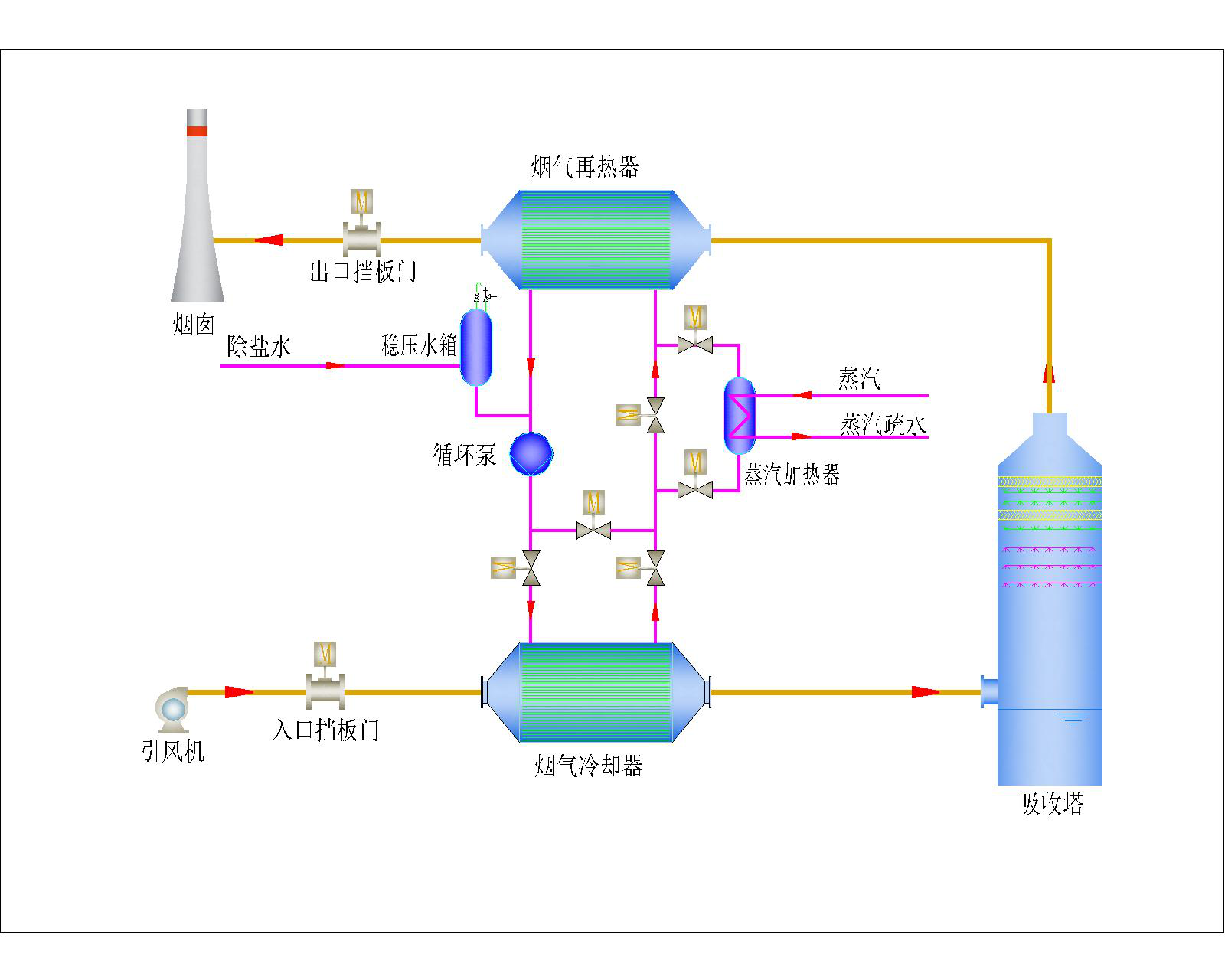 煙氣消白技術